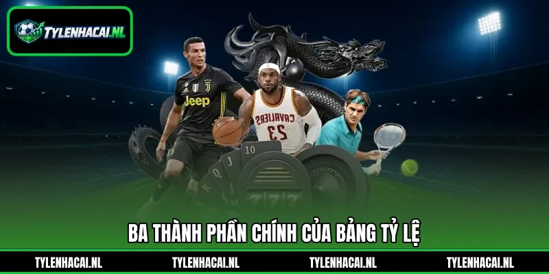 Ba thành phần chính của bảng tỷ lệ